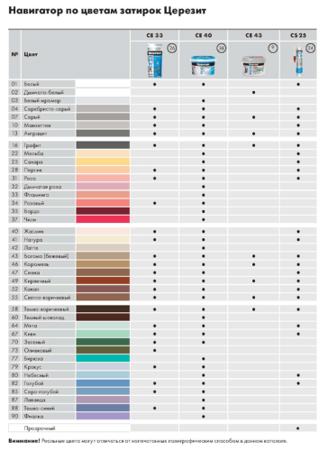 ЦЕРЕЗИТ CE 40 AQUASTATIC затирка для швов с водоотталкивающим и антигрибковым эффектом фото 2