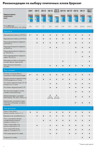 Ceresit CM 16 Flex / Церезит клей эластичный для плитки фото 2