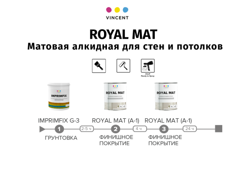 Vincent Royal Mat / Винсент Роял Мат алкидная краска для внутренних работ фото 4