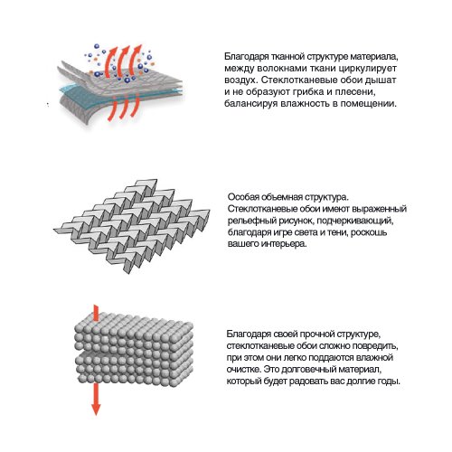 BAUTEX WALLTEX / БАУТЕКС ВАЛТЕКС стеклотканевые обои фото 3