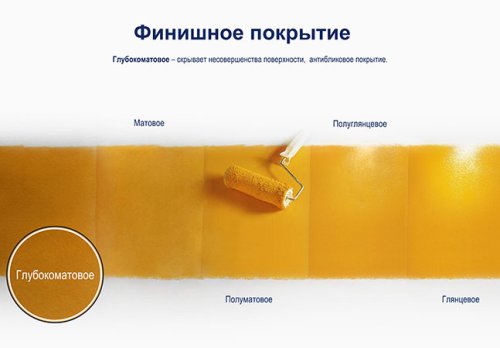Водно-дисперсионная краска для потолка Dulux Prof Bindo 2 | Дюлакс Биндо 2 белоснежная матовая фото 2