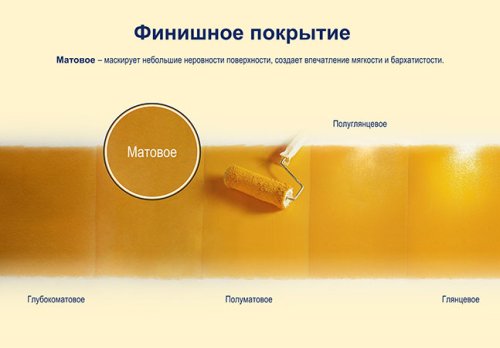 Моющаяся краска для стен Dulux Ultra Resist | Дюлакс Ультра Резист Кухня и Ванная матовая фото 6